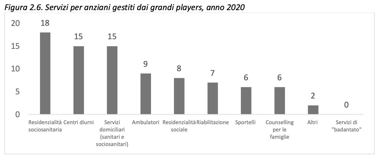 Offerta grandi palyer Offerta grandi palyer